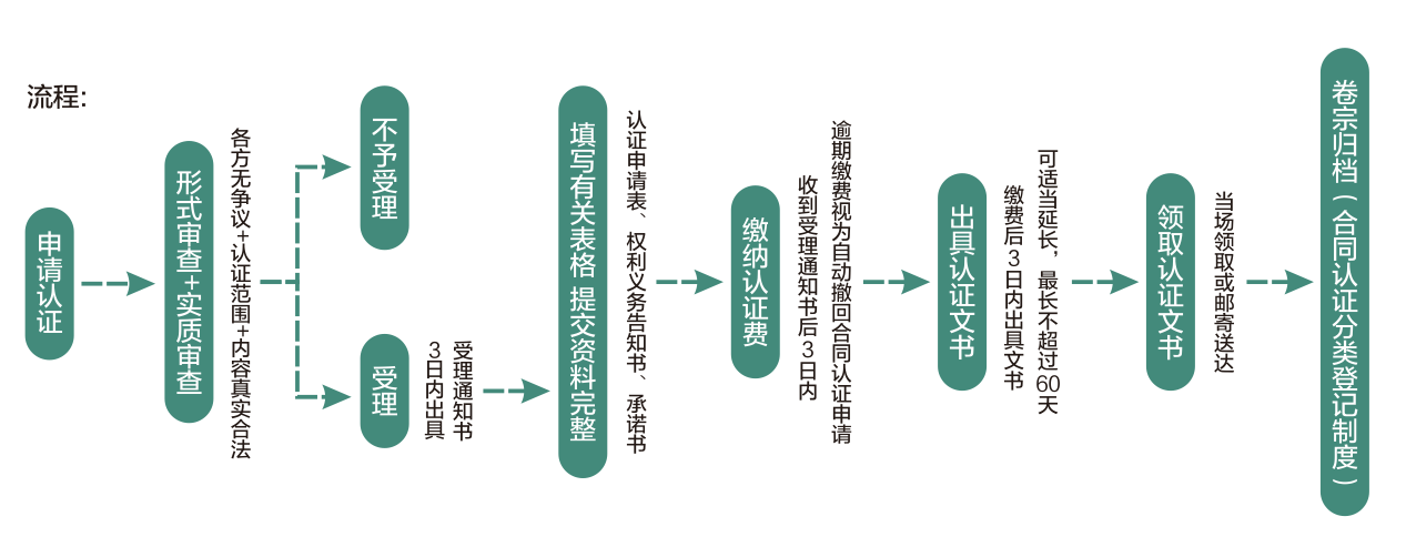&#31859;&#20848;&#22312;&#32447;&#27880;&#20876;&#45;&#31859;&#20848;&#65288;&#20013;&#22269;&#65289;